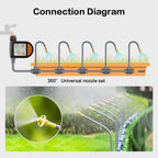 Programmable Irrigation Timer for Agricultural Use