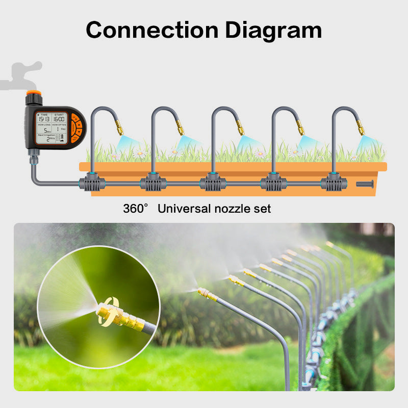 Programmable Irrigation Timer for Agricultural Use
